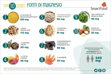 Fonti di magnesio: miglio, noci brasiliane, carciofi, fichi d'India, fagioli, pinoli, cioccolato, gamberi, spinaci, macadamia. Troppo magnesio effetti collaterali?